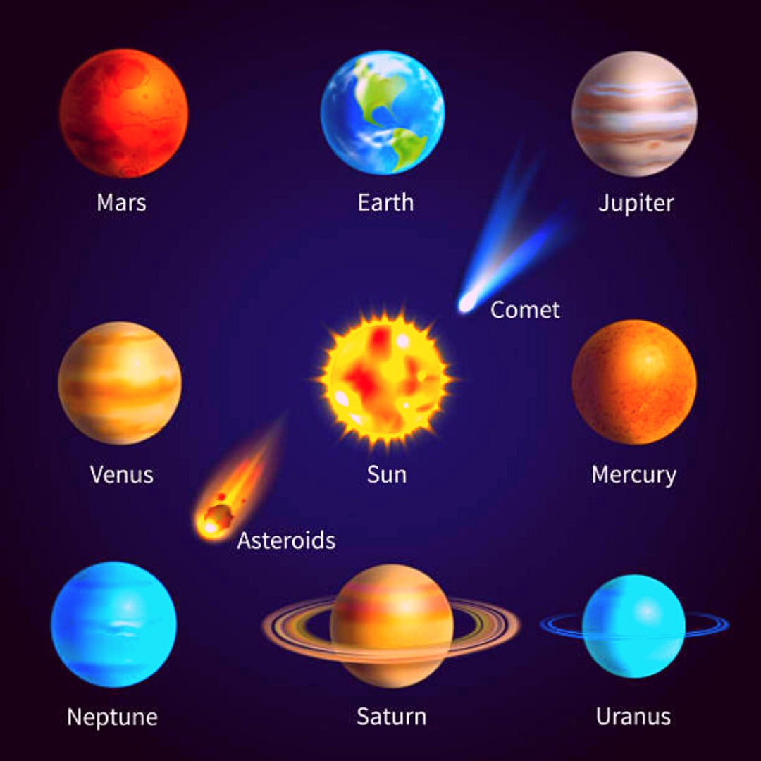Планеты Солнечной системы