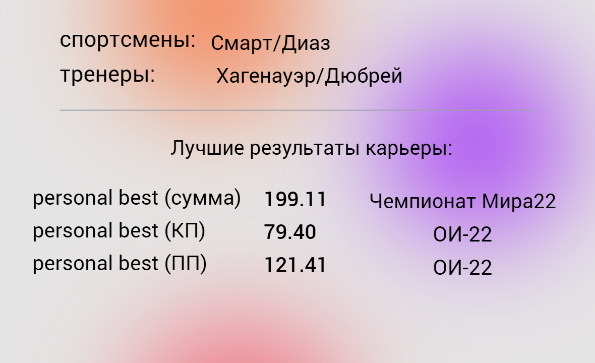 Итоги года