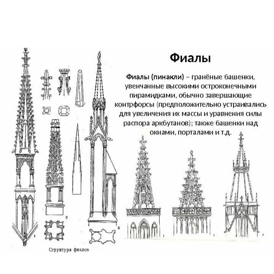 Пинакль в архитектуре готики