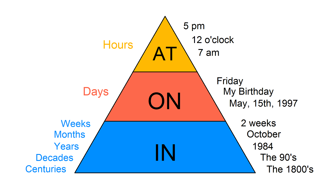 Фото взято из umnazia.ru