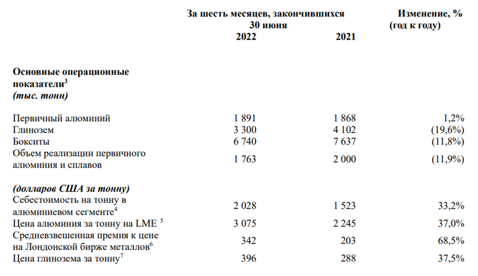 Отчеты за 1 полугодие 2022 года. Отчеты за 1 полугодие 2022 года. Отчеты за 1 полугодие 2022 года. Выручки пао магнит по годам. Пао м.