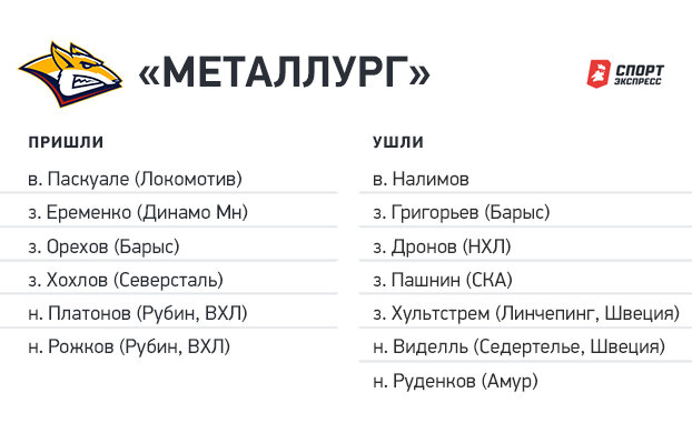     Трансферы «Металлурга».