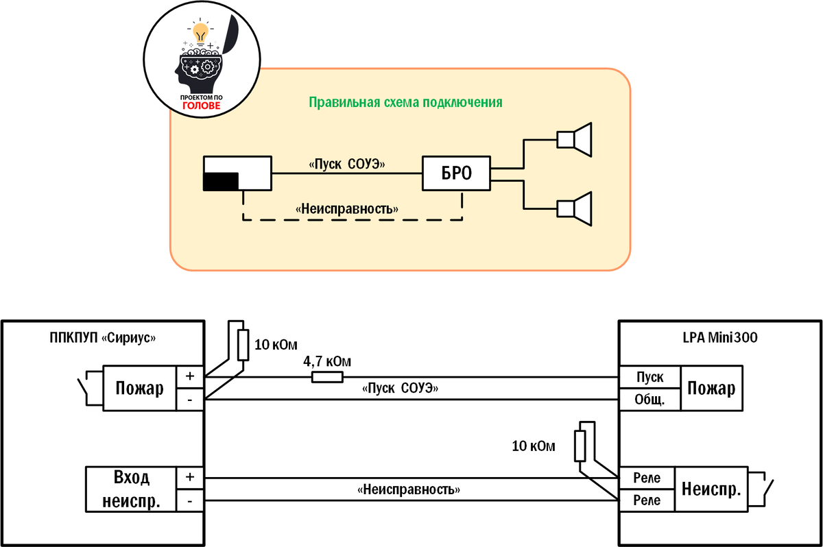 Схема запуска оповещения с контролем цепи
