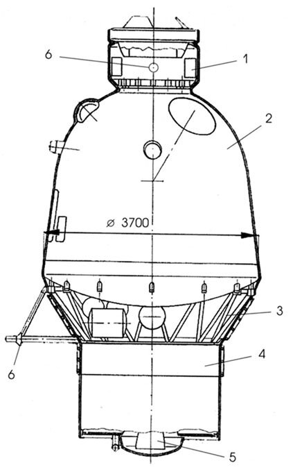 Заря, Орел. А так же Союз-5 и Ангара. | ТТТ - Тепло Твердого Топлива | Дзен