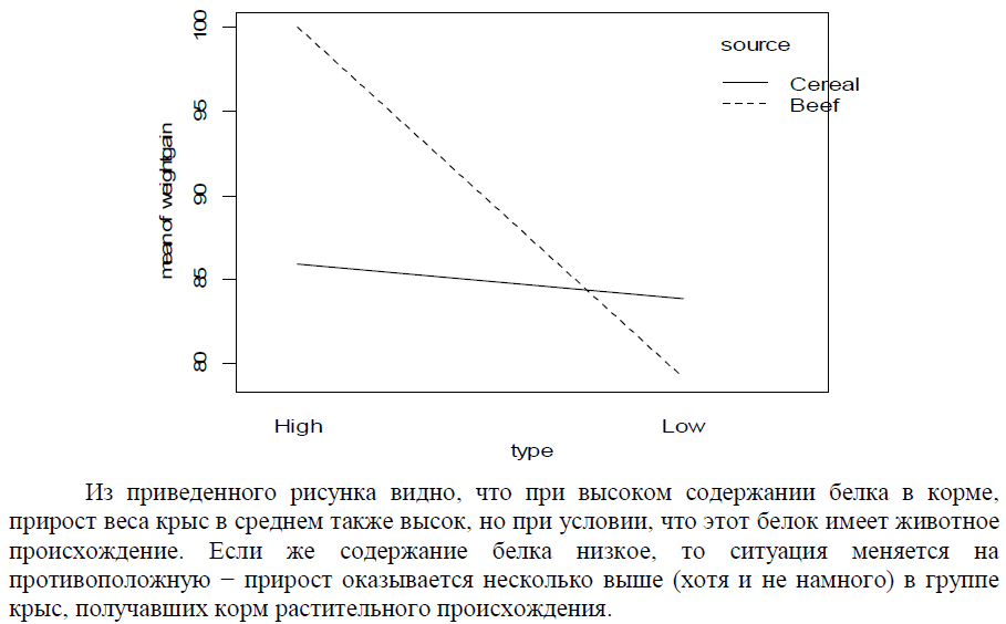 Мастицкий С.Э., Шитиков В.К. (2014) Статистический анализ и визуализация данных с помощью R.