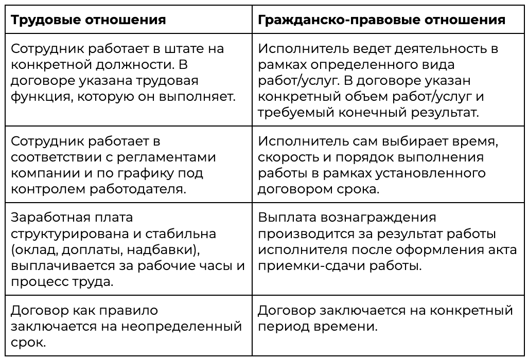 Формы необходимых документов по практике