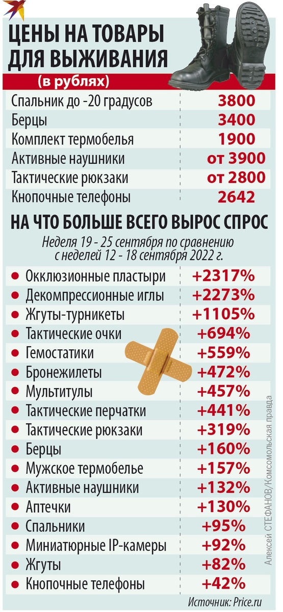     Цены на товары для выживания. Алексей СТЕФАНОВ
