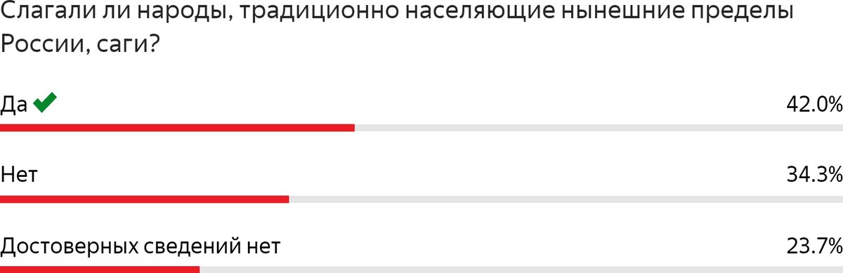 Статистические данные из ЛК в Yandex Forms