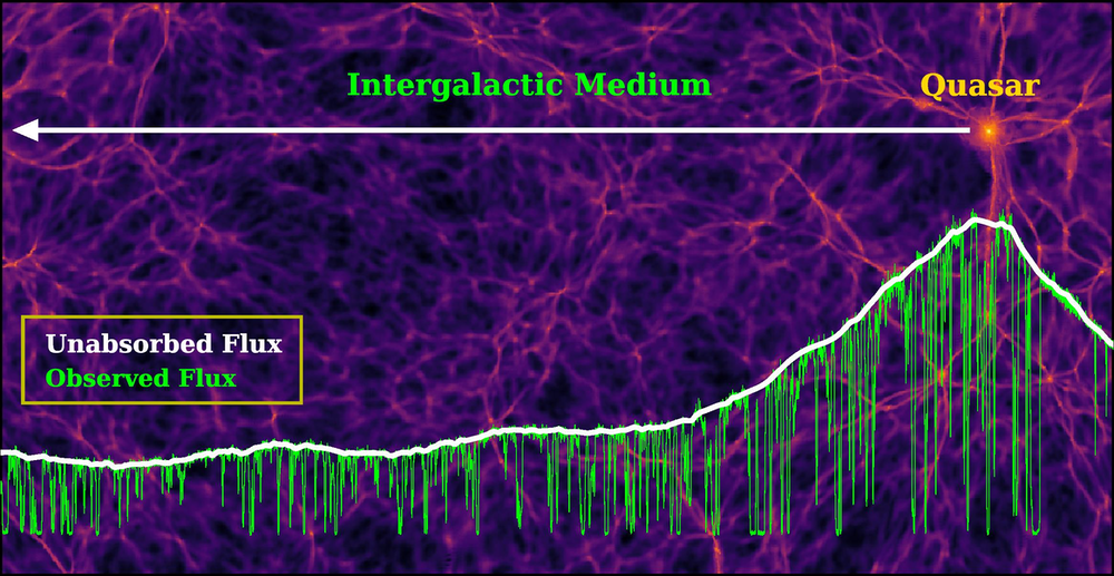 Признаки темной материи нашли в межгалактическом газе