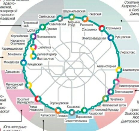 Взято с сайта Mos.ru