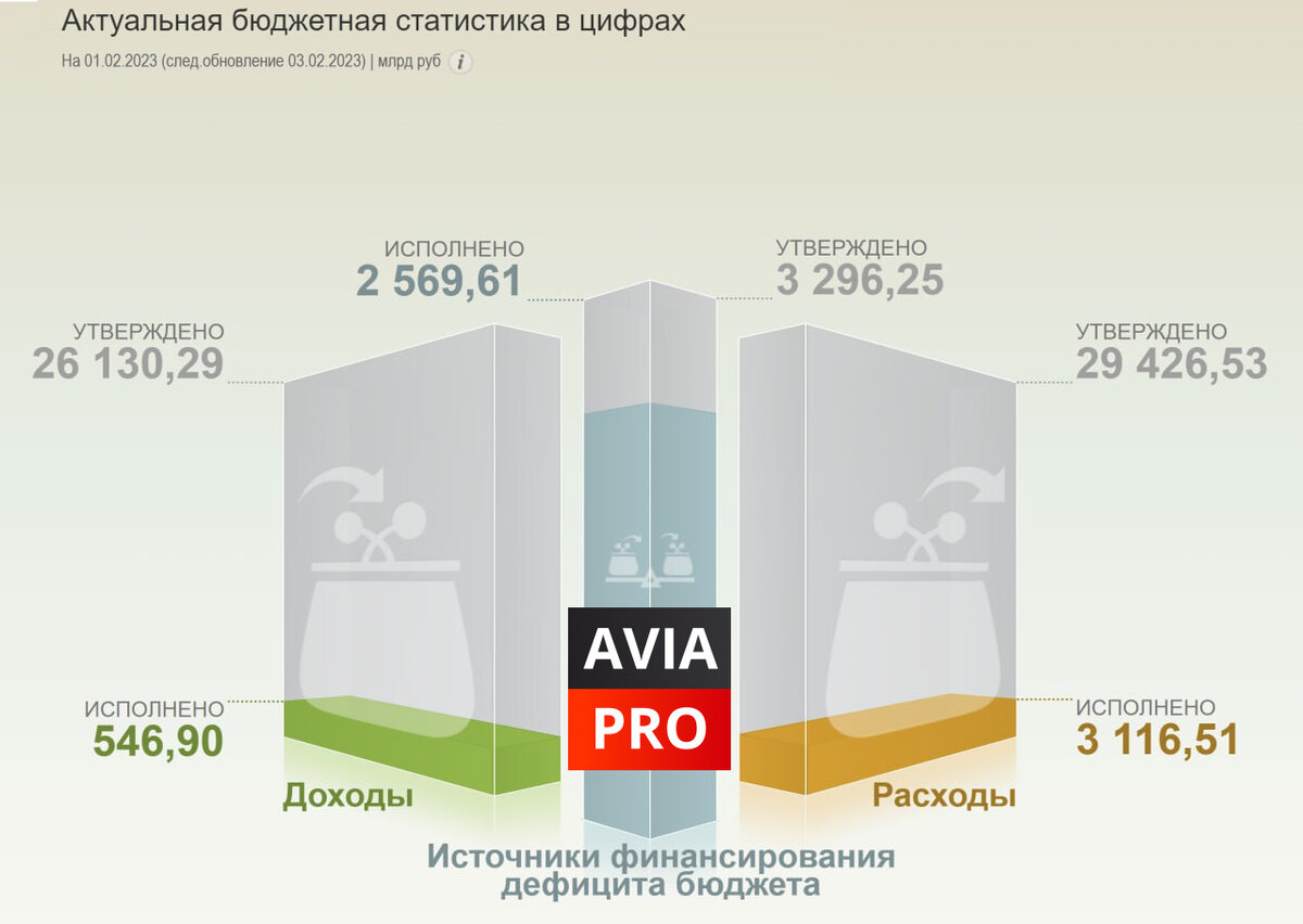 Доходы и расходы 2023