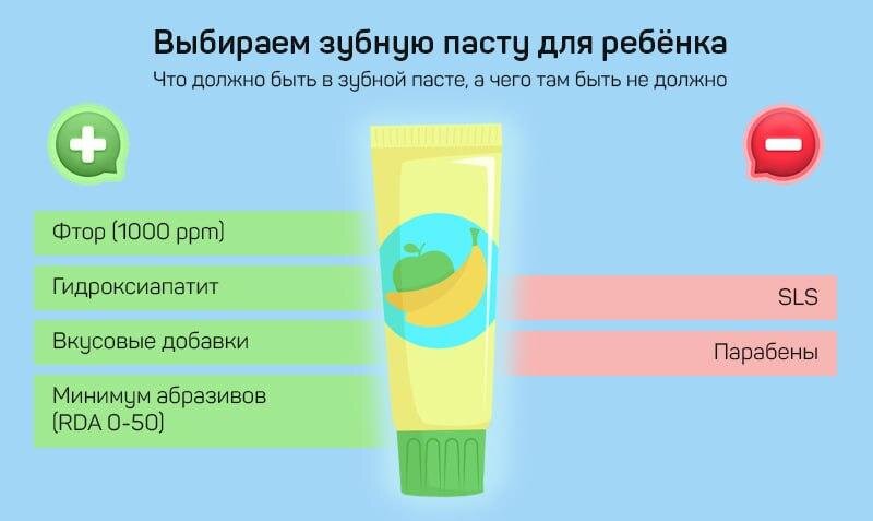 Что должно быть в составе детской зубной пасты, а чего лучше избегать