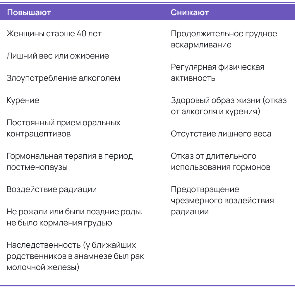 Женские чекапы: маммологические комплексные обследования | MedAdvisor.ru |  Дзен