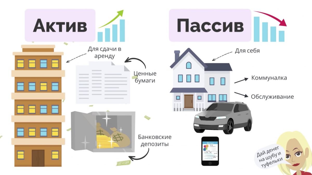 Активы и пассивы презентация финансовая грамотность