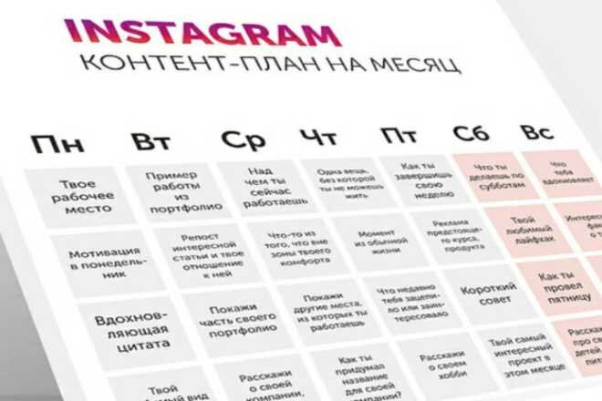 Контент план для кофейни на месяц