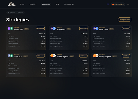 Рисунок 2: Стратегии с кредитным плечом — источник комиссионных
