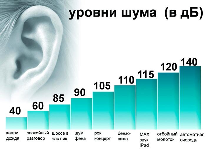 Соседи громко занимаются сексом и не дают спокойно жить!!!!