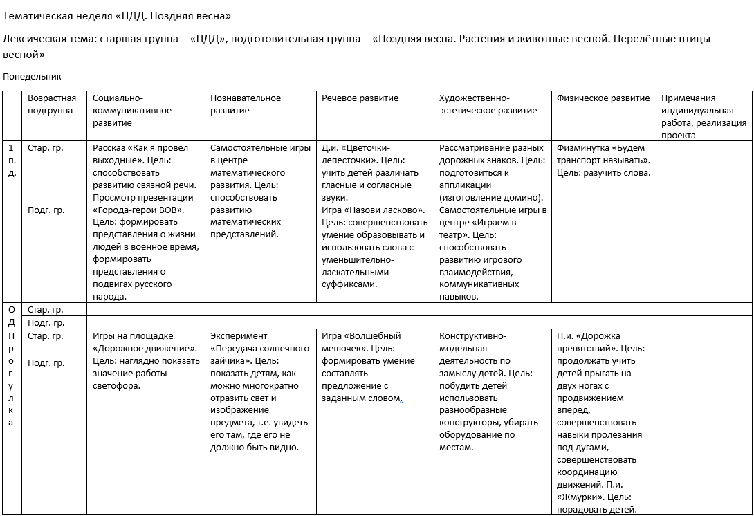 Планирование неделя профессий. План подготовительная гр. Календарно-тематический план в старшей группе.