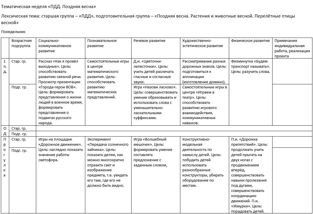 День победы старшая группа планирование на неделю. План 2 младшая группа тема транспорт. План работы в подготовительной группе. Календарно-тематический план в старшей группе.