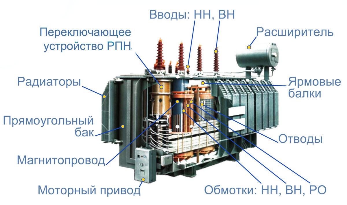 Способ намотки тороидальных трансформаторов