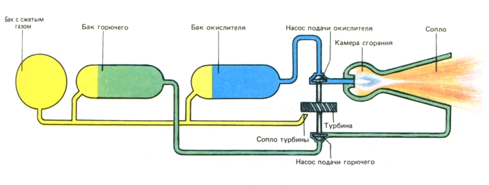 Ракетный двигатель фото схема