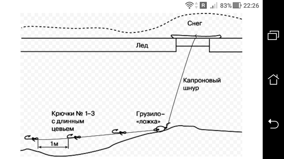 Зимний подпуск