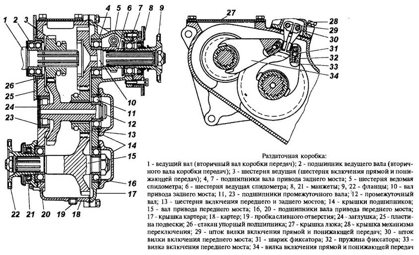 Руководство по ремонту и эксплуатации УАЗ Hunter с 2003 года, УАЗ-469 с 2010 года