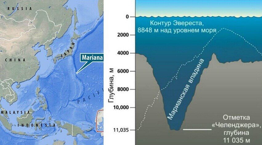 Схема марианской впадины