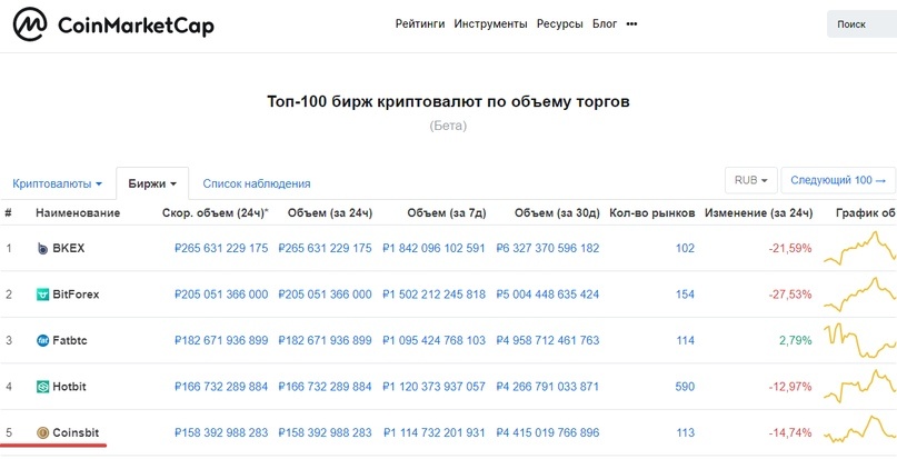 Выплаты 100%