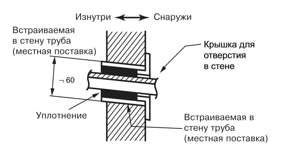 Предыстория кондиционирования