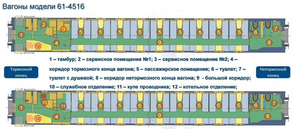 Схема вагонов в поезде