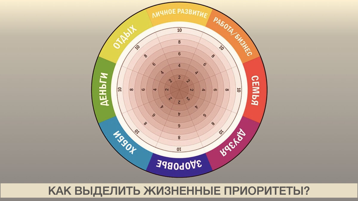 Расстановка жизни. Жизненные приоритеты. Расстановка задач по приоритетности. Приоритеты по важности. Расстановка семейных приоритетов.