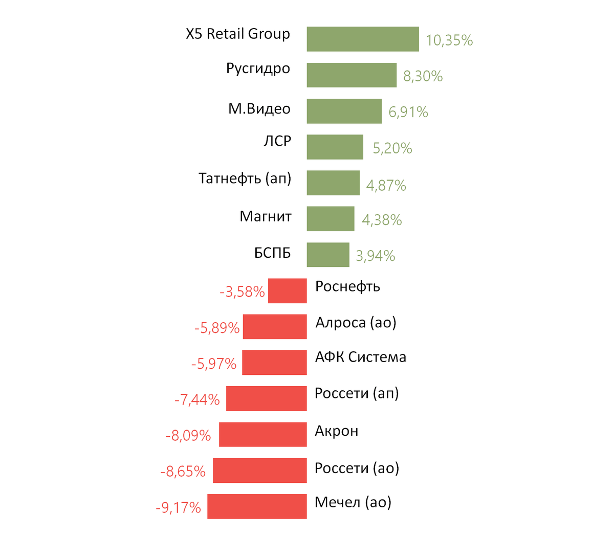 Источник: ITI Capital