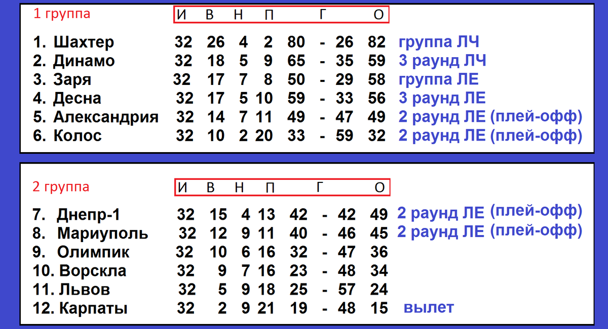 Упл таблица чемпионата