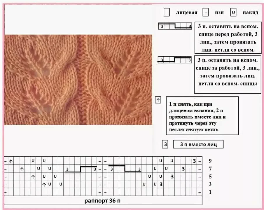 Схема косы 2 на 2. Схема вязания листьев спицами с описанием и схемами. Вязка спицами узоры со схемами с косами. Вязание узора листики спицами схема. Вязаные жгуты спицами со схемами и описанием.