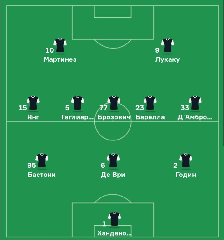 Состав Интера