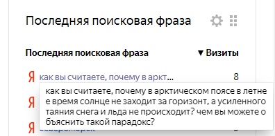 Скрин из метрики Яндекс