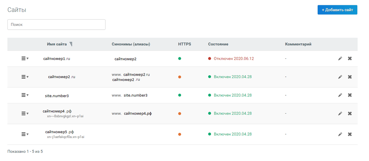 Список сайтов на портале netangeles
