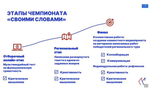 Схема работы чемпионата сочинений