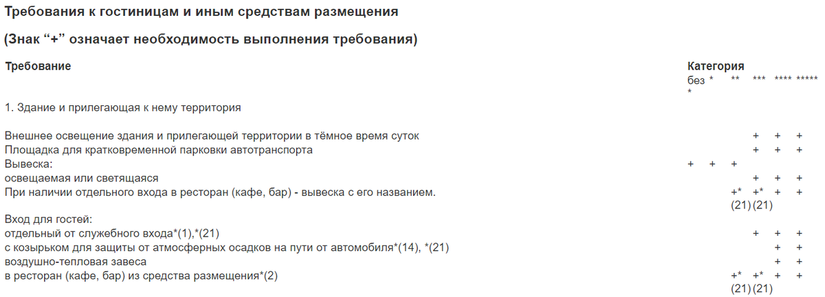 Начало списка требований