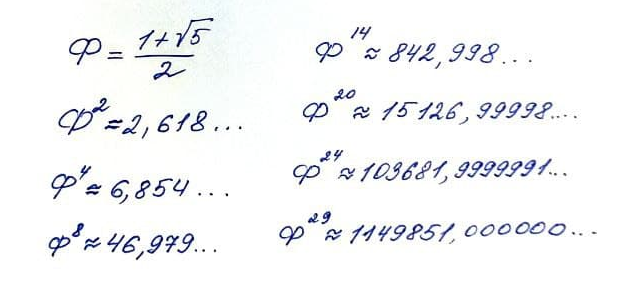 Первое число в списке - это знаменитое золотое сечение, число Фидия. Если попробовать возводить это число в различные натуральные степени, то в какой-то момент становится ясно, что результат всё больше и больше приближается к целому числу. В общем виде доказано, что при устремлении показателя степени к бесконечности, результат в пределе стремится к элементам множества целых чисел. Еще более наглядный и удивительный пример чисел Пизо на следующем слайде ---------> 