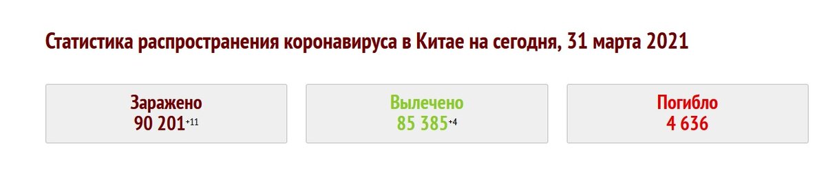 Скриншот с сайта coronavirus-monitor.info