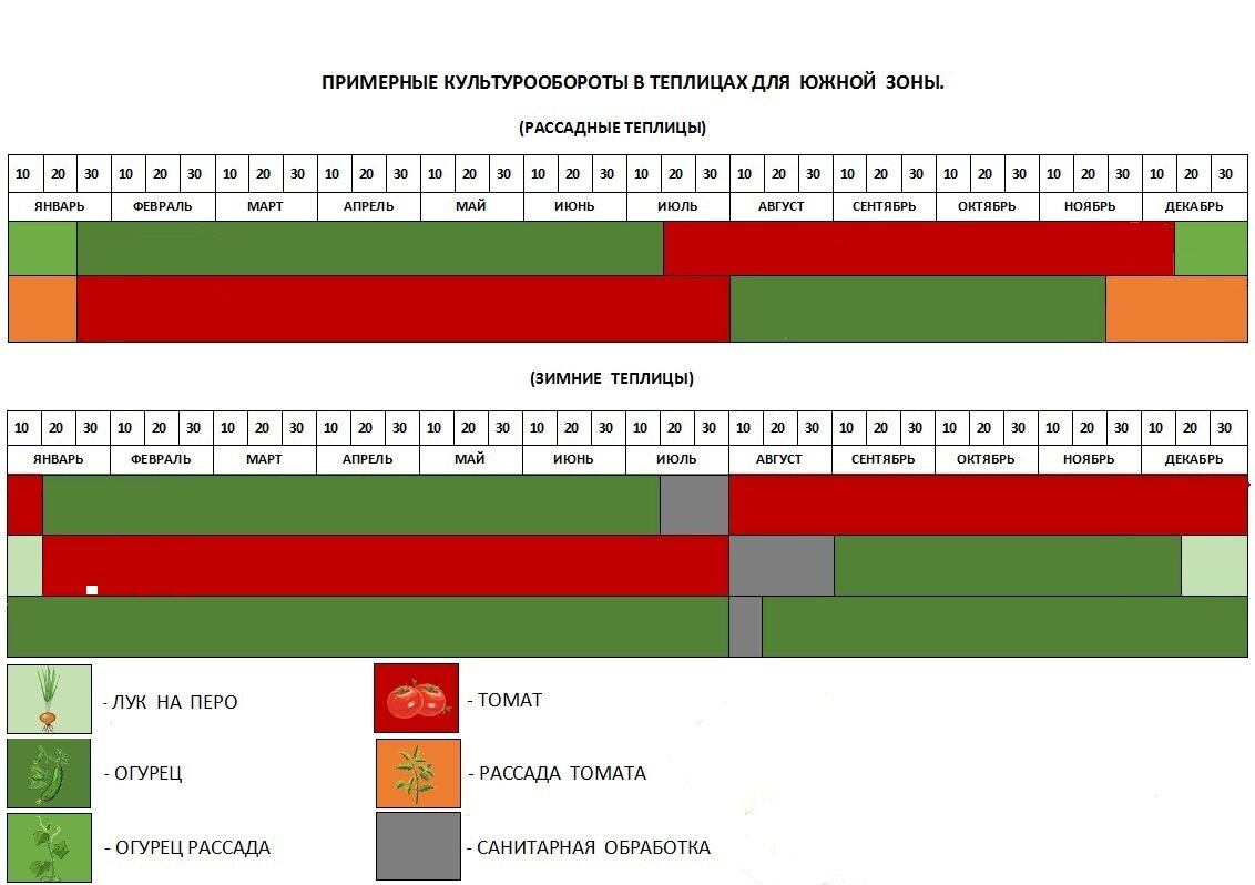 рис . автора