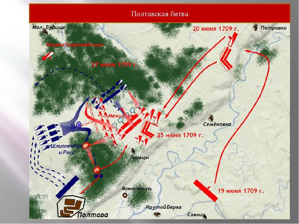 Какое сражение изображено на карте. Полтавская битва 1709 схема сражения. Полтавская битва 1709 карта. 1709 Полтава Полтавская баталия. Битва под Полтавой 1709 на карте.