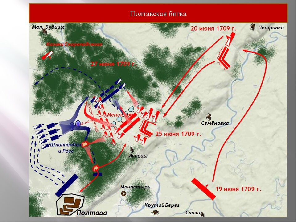 Назовите основного противника россии в полтавской битве. Полтавская битва 1709 схема сражения. Полтавская битва 1709 карта. 1709 Полтава Полтавская баталия. Битва под Полтавой 1709 на карте.