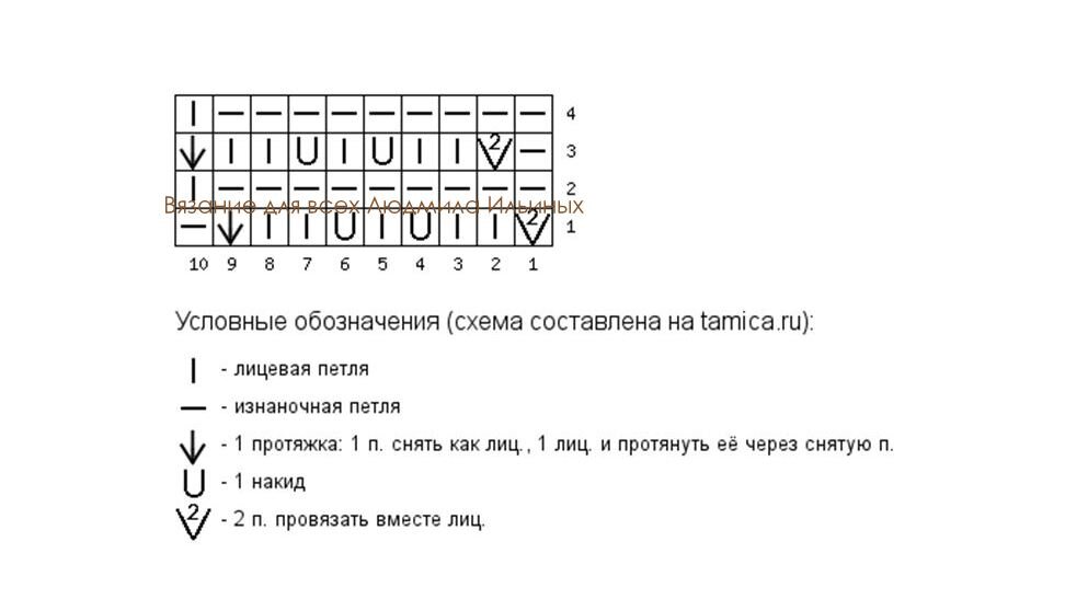 Базовые узоры из лицевых и изнаночных петель