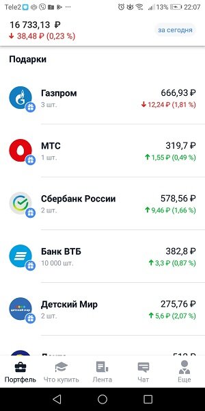 Количество и стоимость подарочных акций.