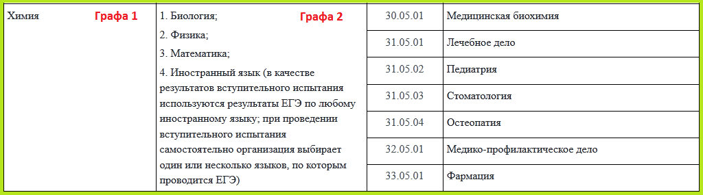 Скриншот страницы информационно-правового портала Гарант.ру https://base.garant.ru/72762942/53f89421bbdaf741eb2d1ecc4ddb4c33/#block_1000