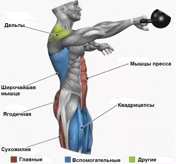 что прорабатываем?