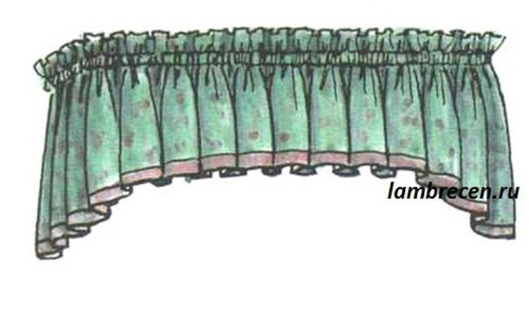 Как сшить шторы с ламбрекеном своими руками: схемы